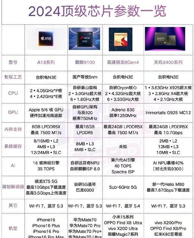 华为最新技术革新及其影响概述